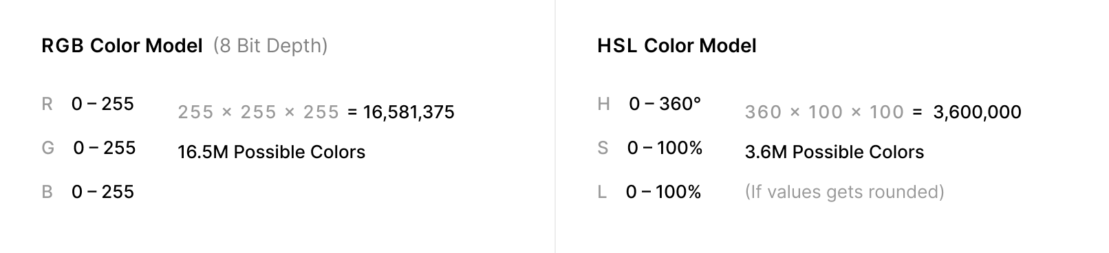 RGB vs HSL difference