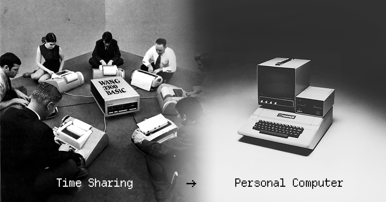 Time Sharing to Personal Computer